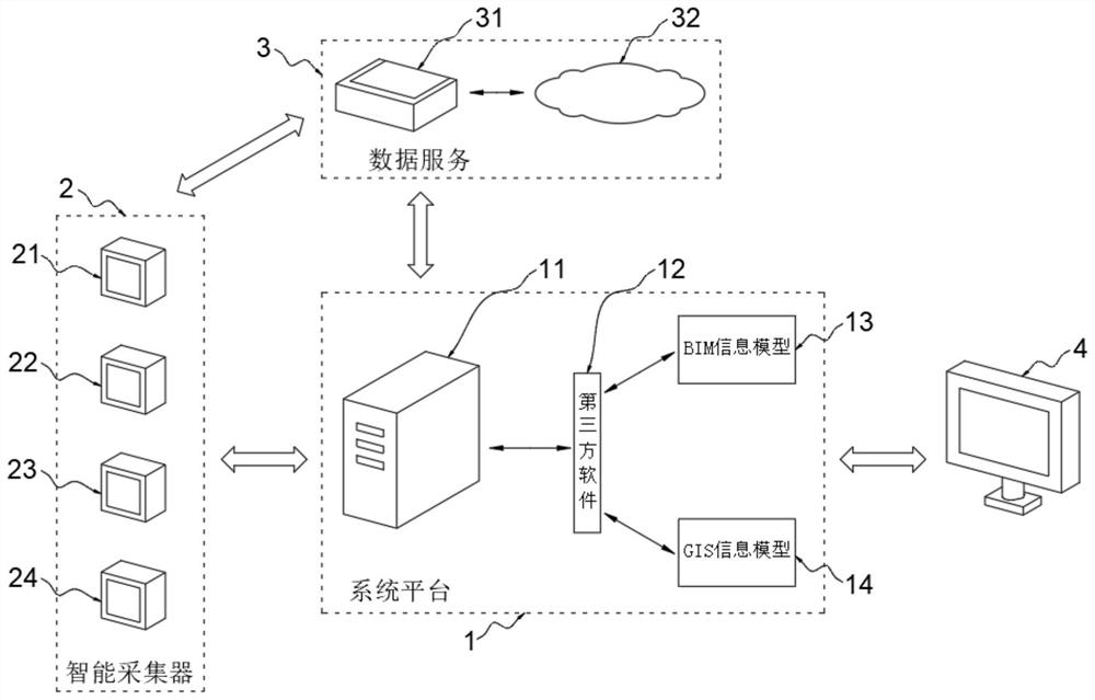 Visual planning auxiliary system based on three-dimensional GIS