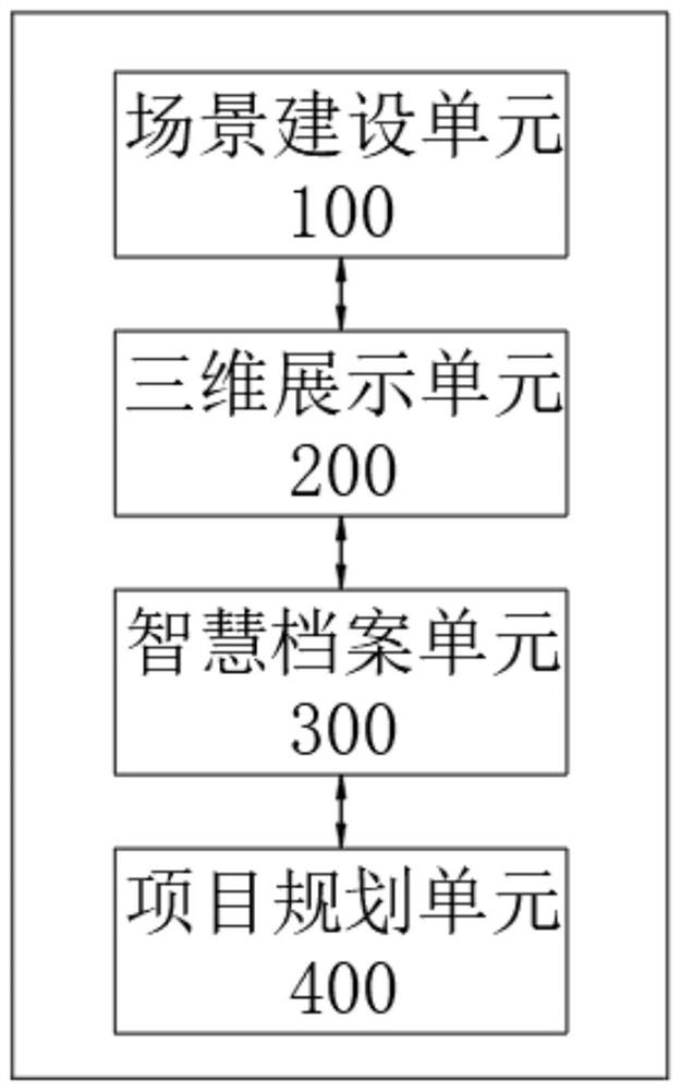 Visual planning auxiliary system based on three-dimensional GIS