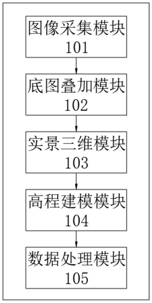 Visual planning auxiliary system based on three-dimensional GIS