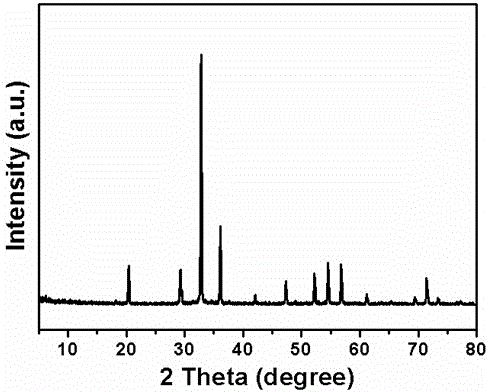 Preparation method of silver phosphate/graphene nanocomposite