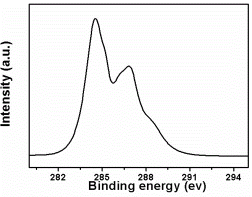 Preparation method of silver phosphate/graphene nanocomposite