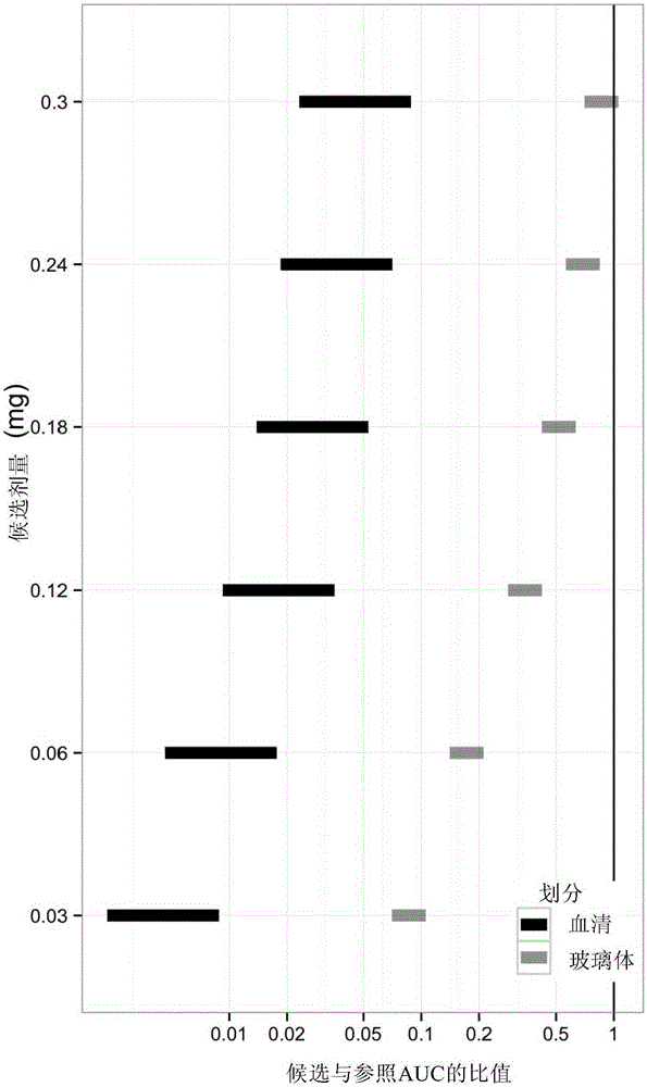 Use of a VEGF antagonist in treating retinopathy of prematurity