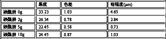 Magnesium alloy micro-arc oxidation black ceramic membrane and preparation method thereof