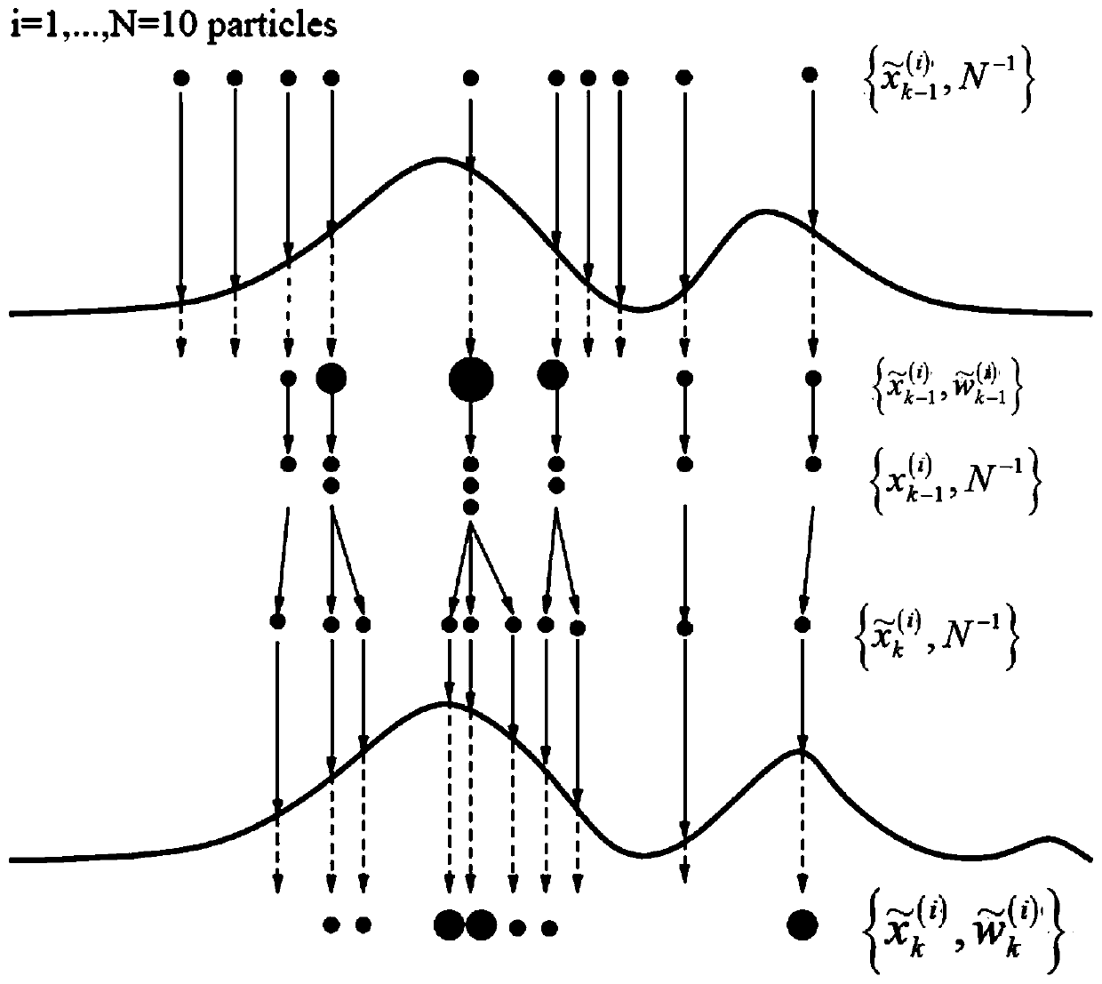 Prediction method for machine fault