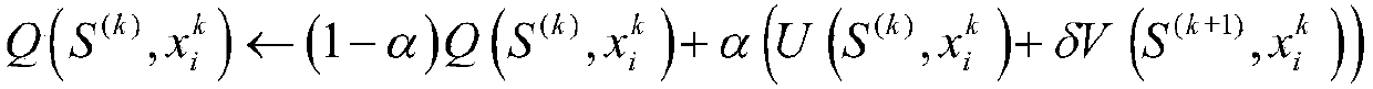 Wireless communication anti-eavesdrop interference power control algorithm based on Q learning