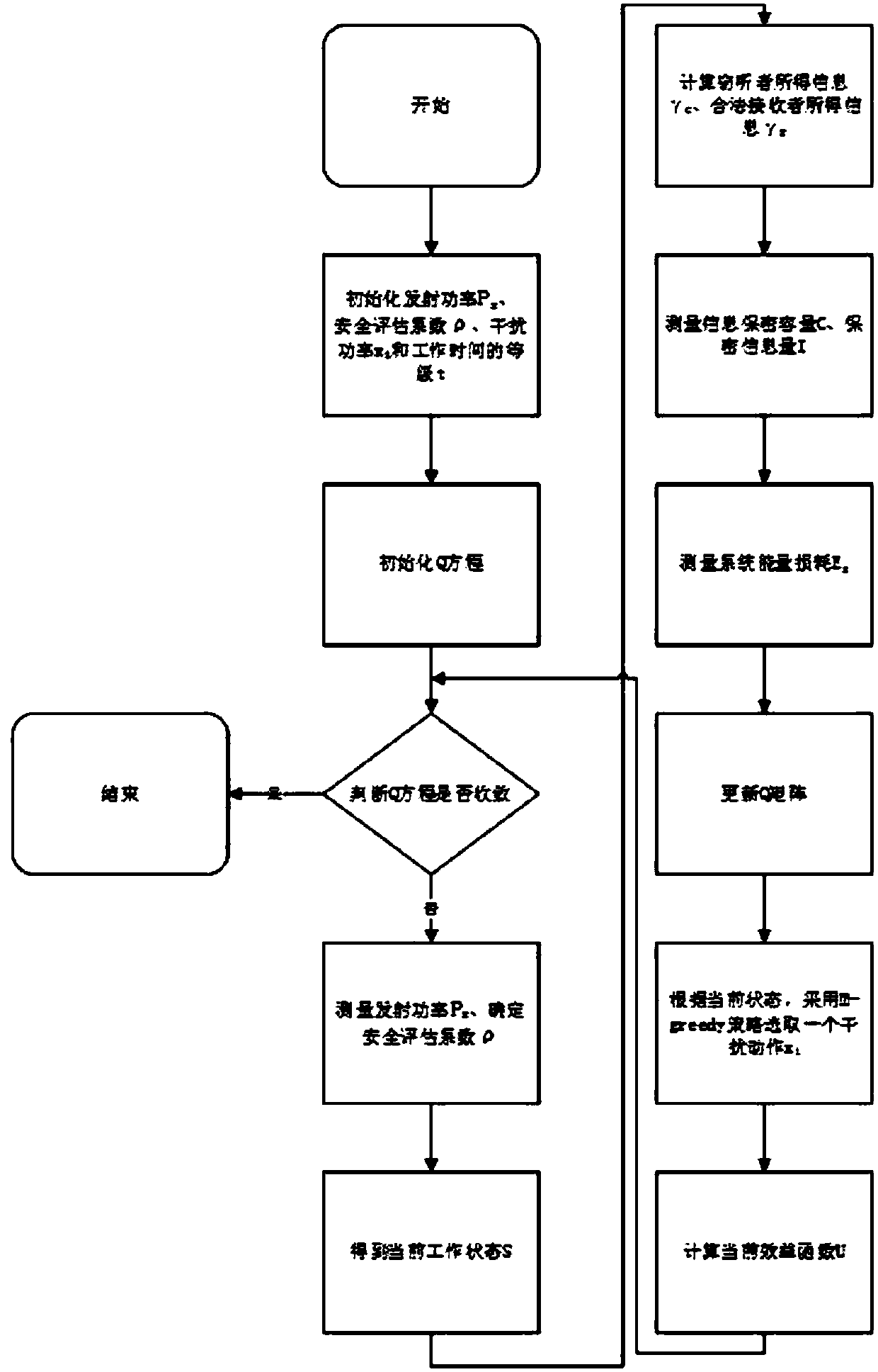 Wireless communication anti-eavesdrop interference power control algorithm based on Q learning