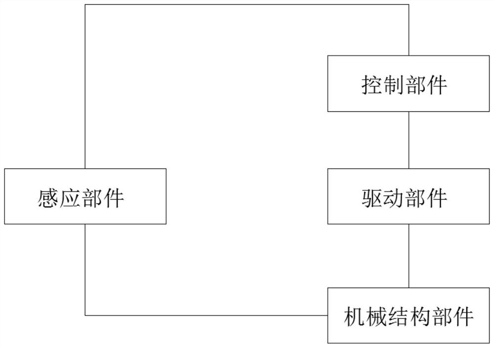 Forklift robot control system and method