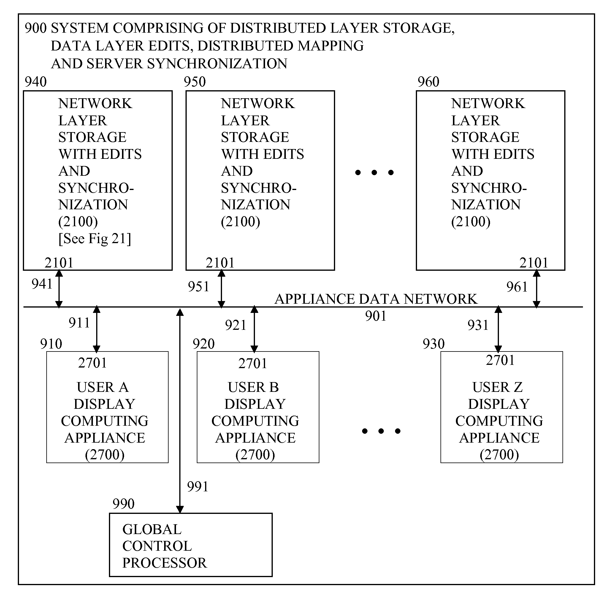 Systems and methods providing collaborating among a plurality of users each at a respective computing appliance, and providing storage in respective data layers of respective user data, provided responsive to a respective user input, and utilizing event processing of event content stored in the data layers