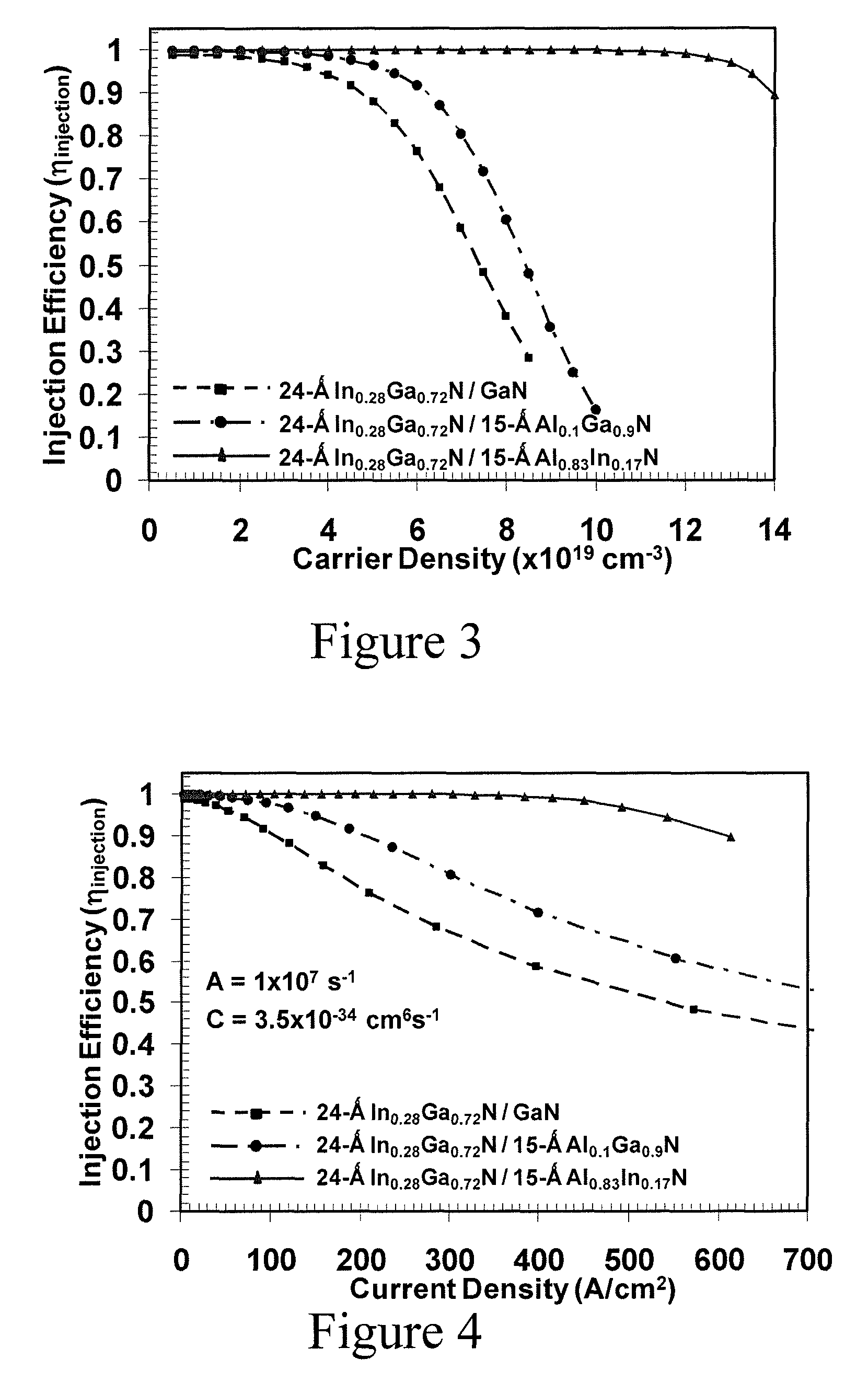 Nitride based quantum well light-emitting devices having improved current injection efficiency