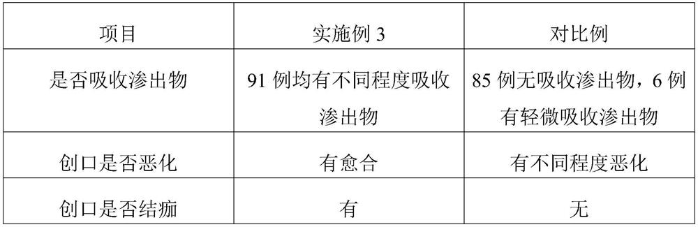 Antibacterial and high-temperature-resistant hydrocolloid and preparation method thereof