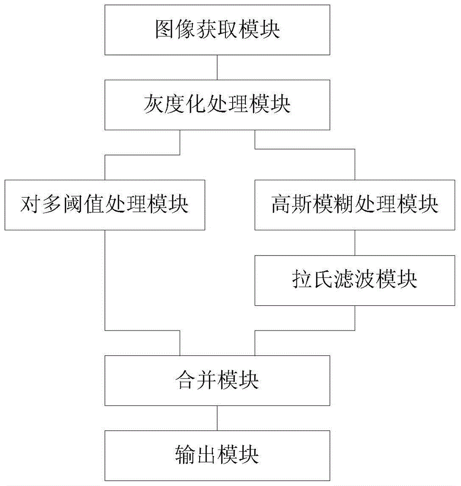 A comic-style non-realistic rendering method and device