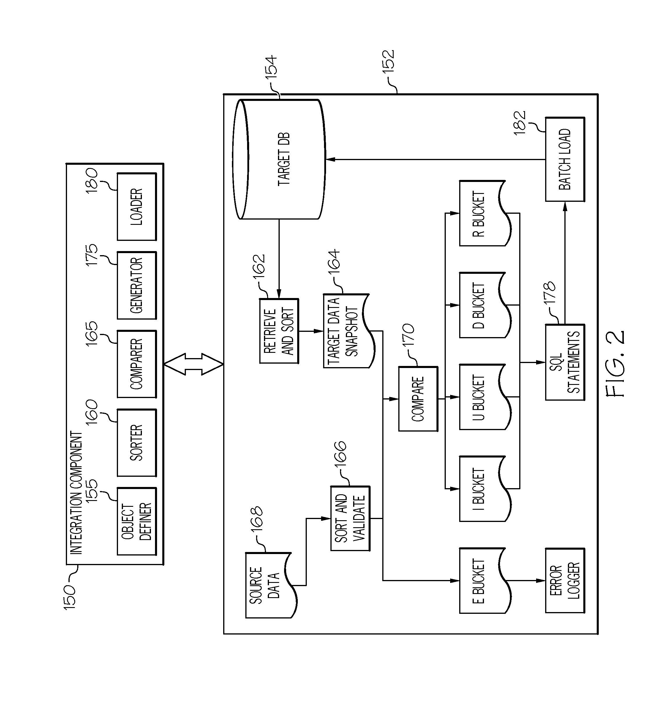 Data integration using automated data processing based on target metadata