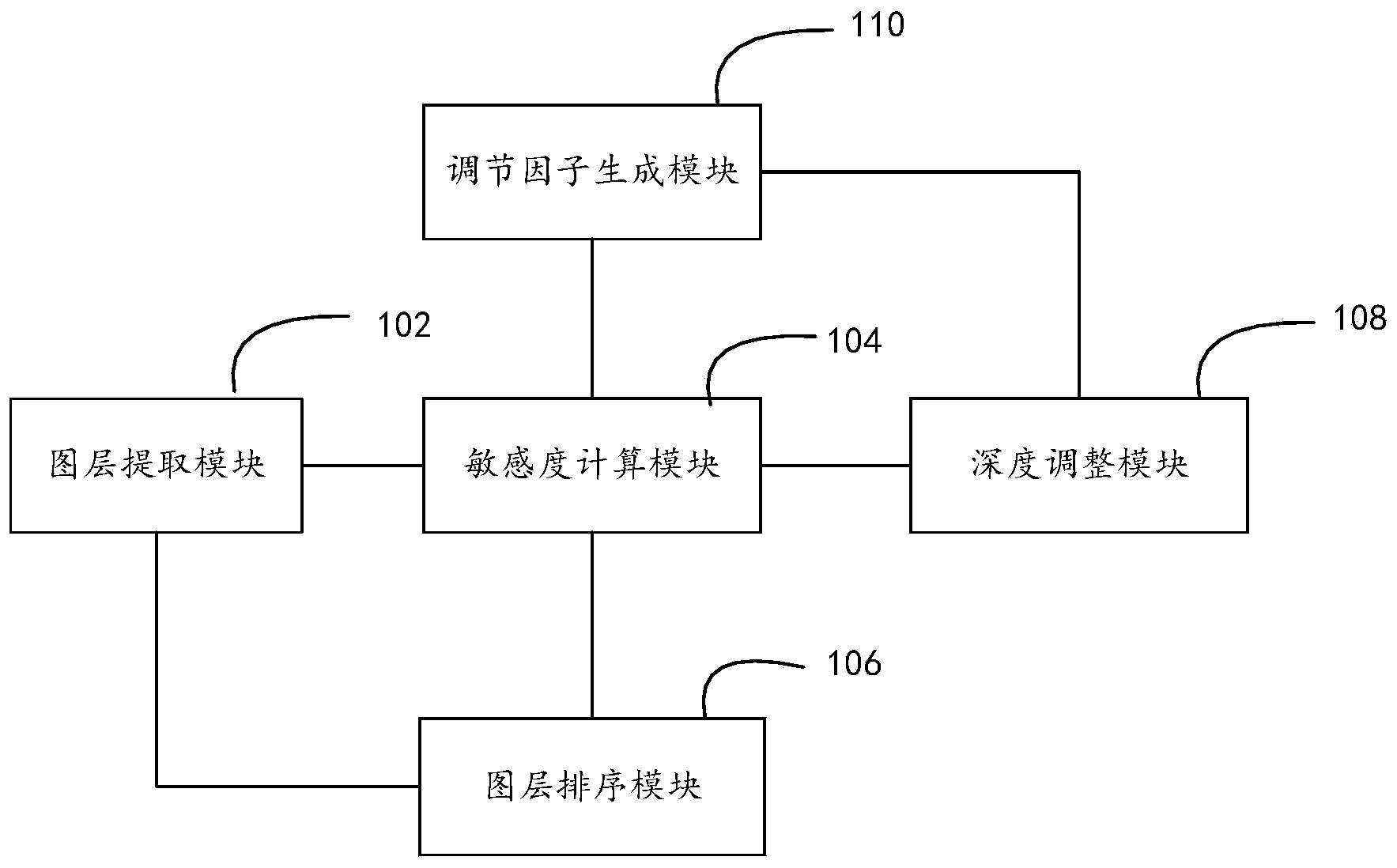 Layer adjusting method and device for converting 2D image to 3D image