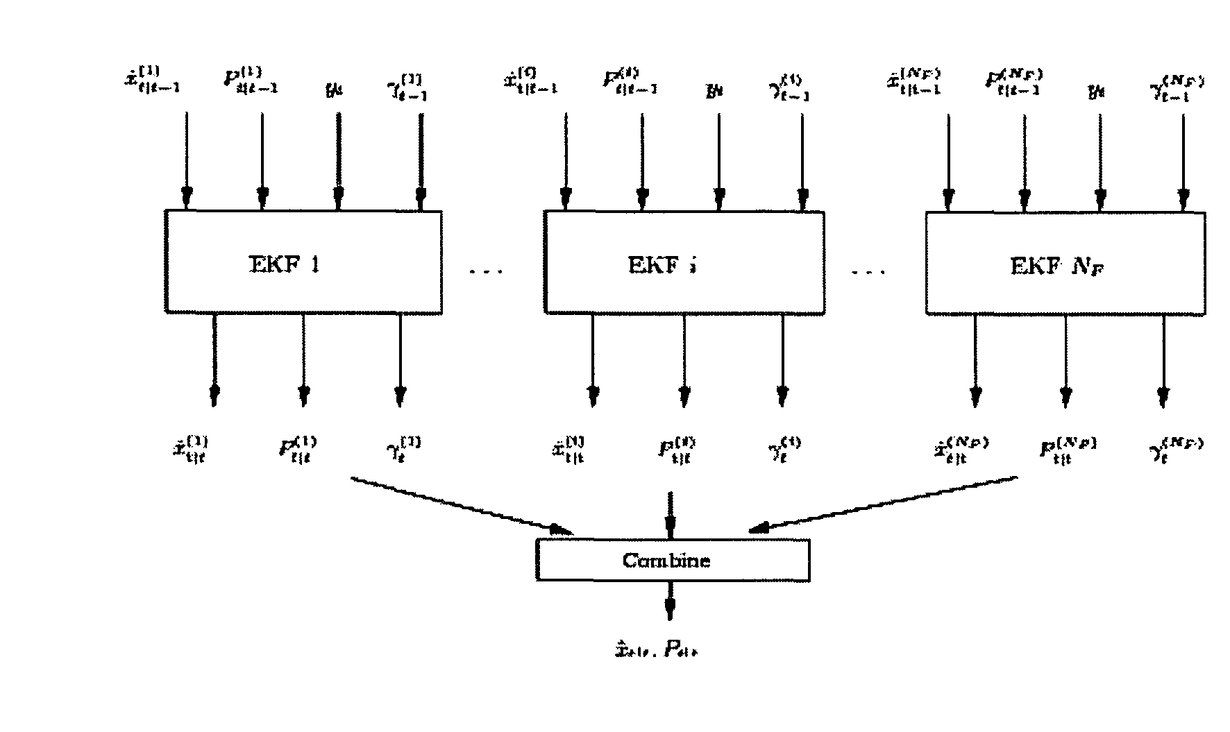 Estimation of the load of a vehicle