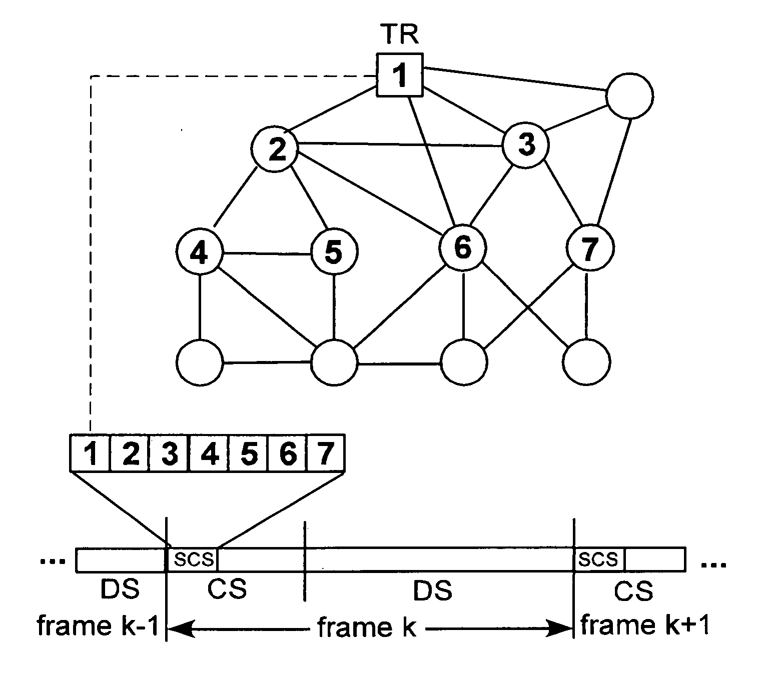 Method and device for time synchronization in a TDMA multi-hop wireless network