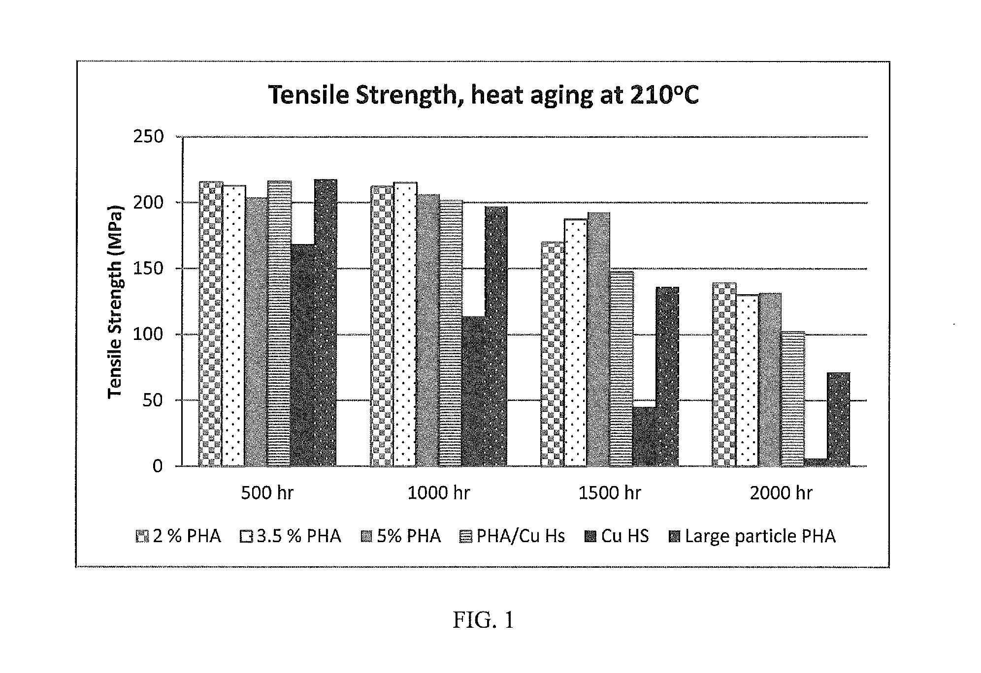 Compositions of polyhydric alcohols and polyamides