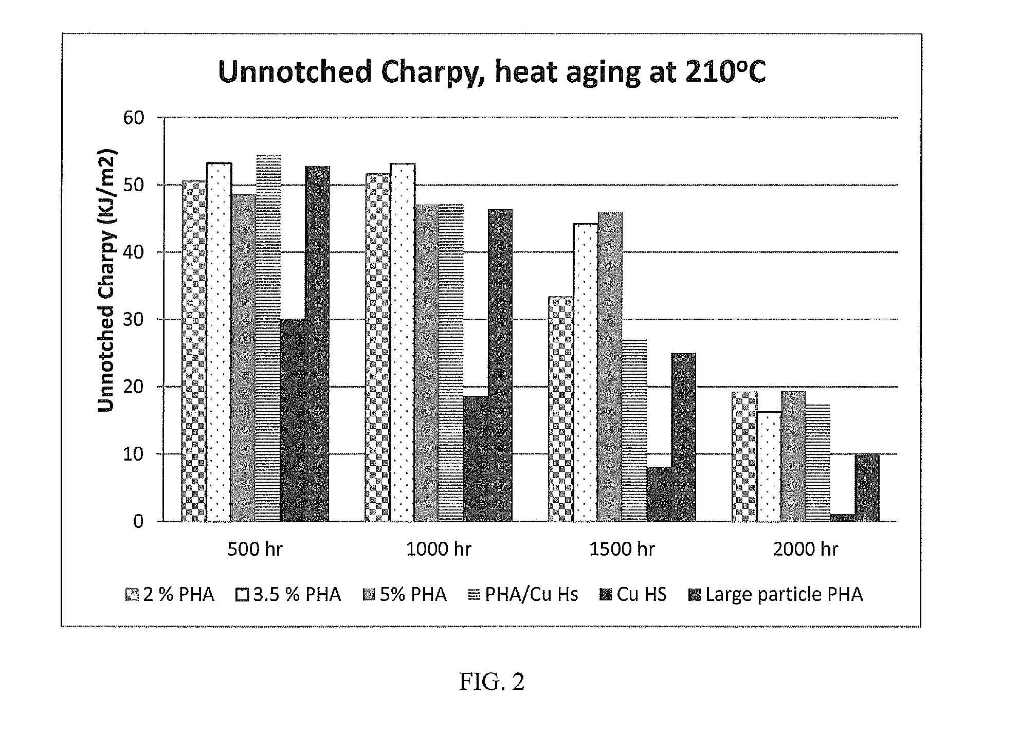 Compositions of polyhydric alcohols and polyamides