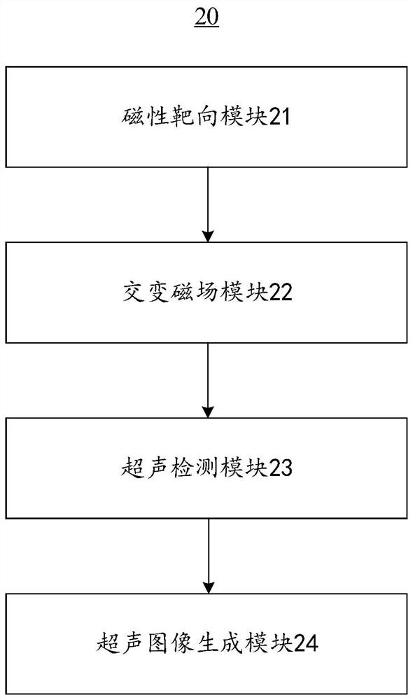 Ultrasonic imaging method and device