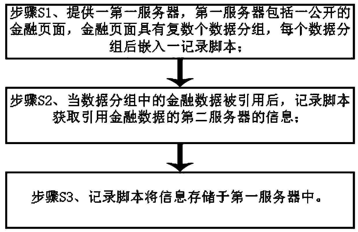 Data reference recording method