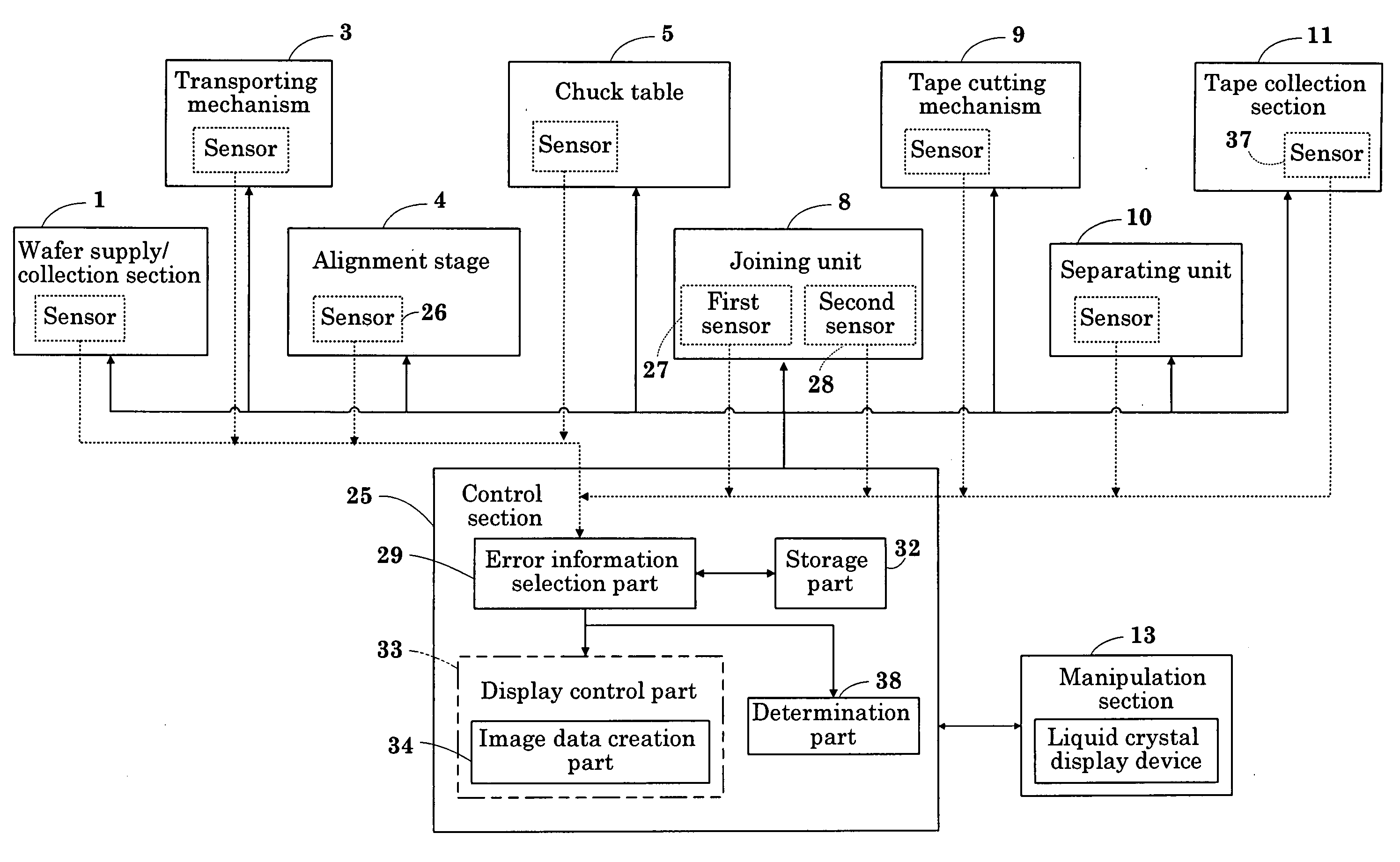 Error display system