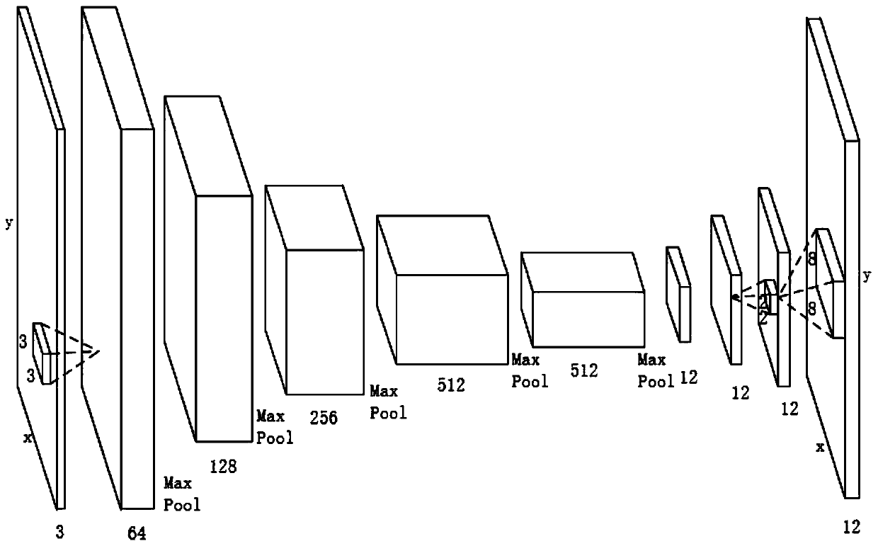 A Color Image Semantic Classification Method Based on Fully Convolutional Network