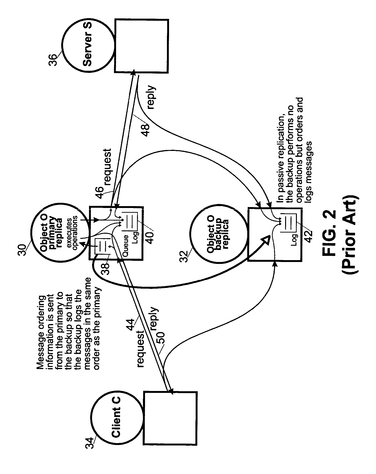 Consistent message ordering for semi-active and passive replication