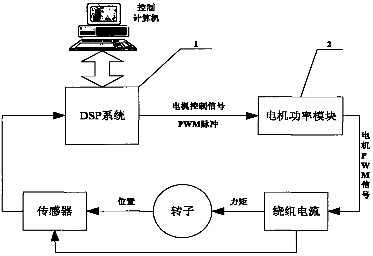 Control digital system for high-reliability energy storage flywheel dragging motor