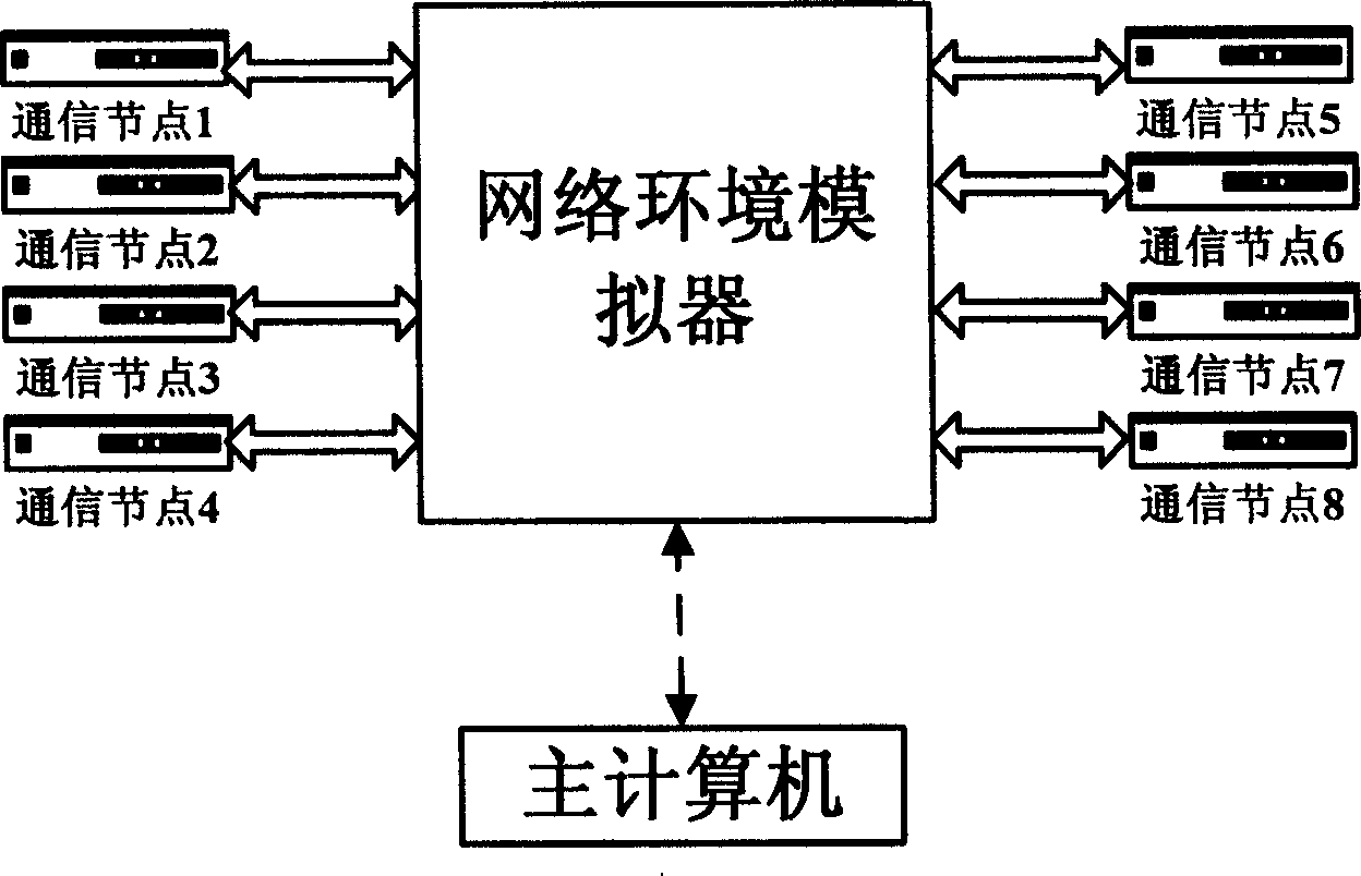 Environmental simulator for high-speed communicating network