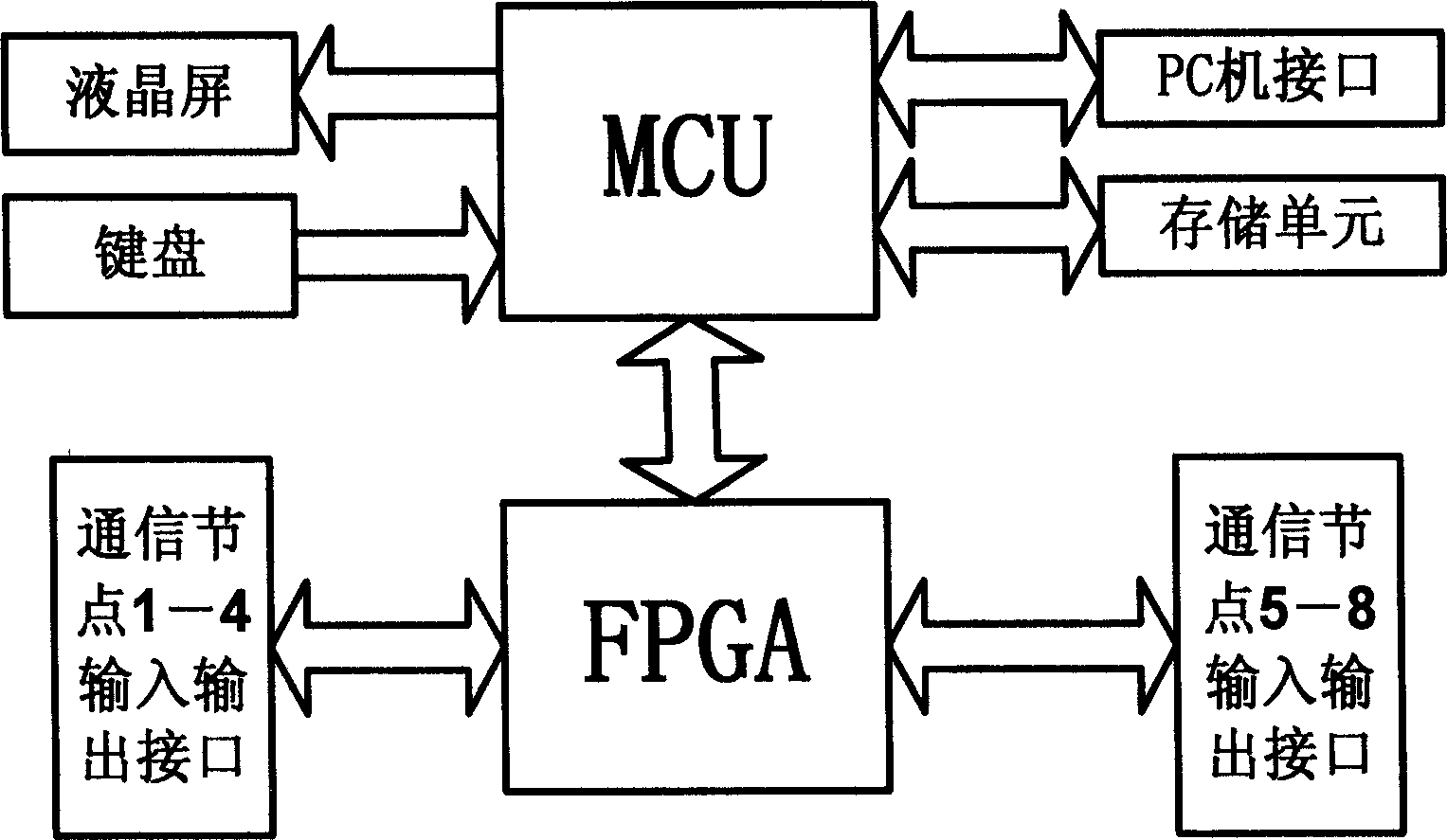 Environmental simulator for high-speed communicating network