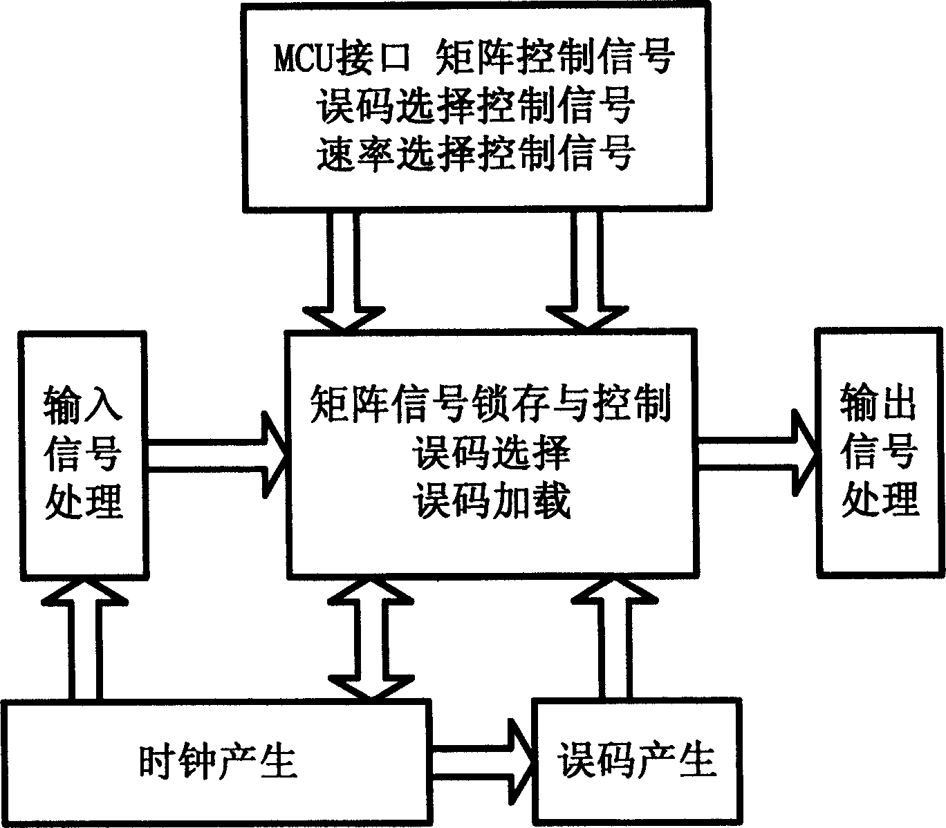 Environmental simulator for high-speed communicating network