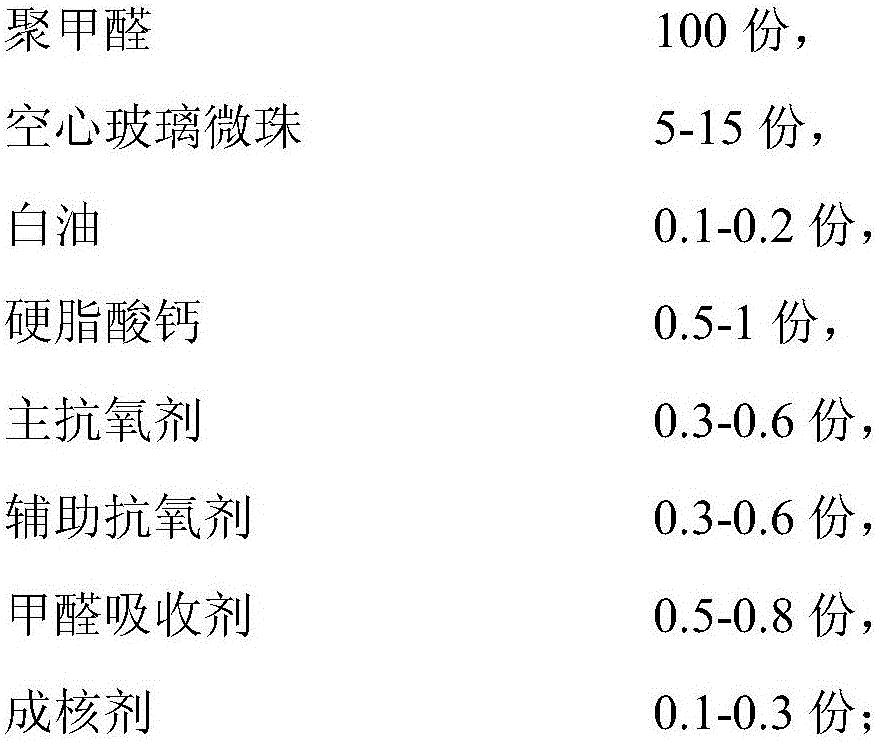 A kind of polyoxymethylene composition and preparation method thereof