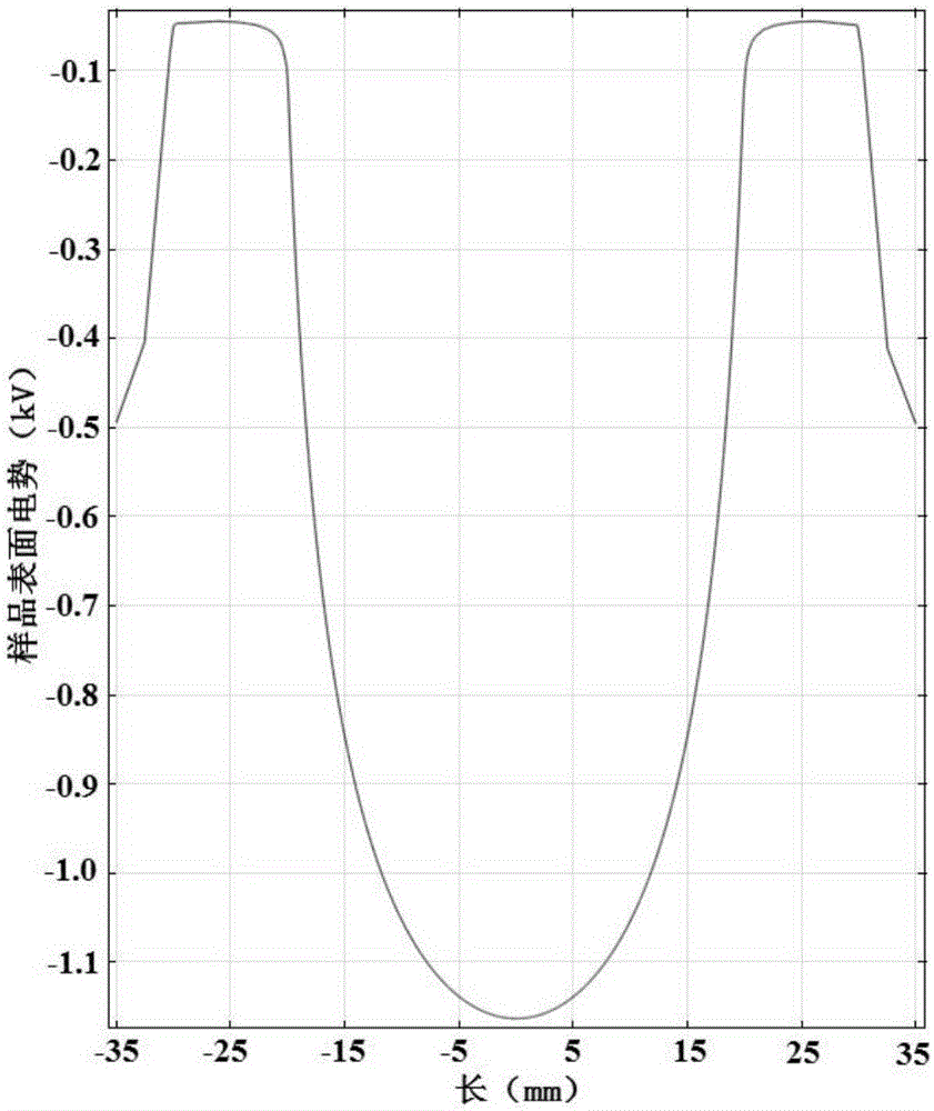 Simulation method based on potential distribution of corona discharge space