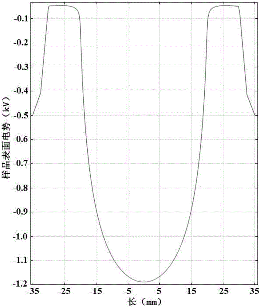 Simulation method based on potential distribution of corona discharge space