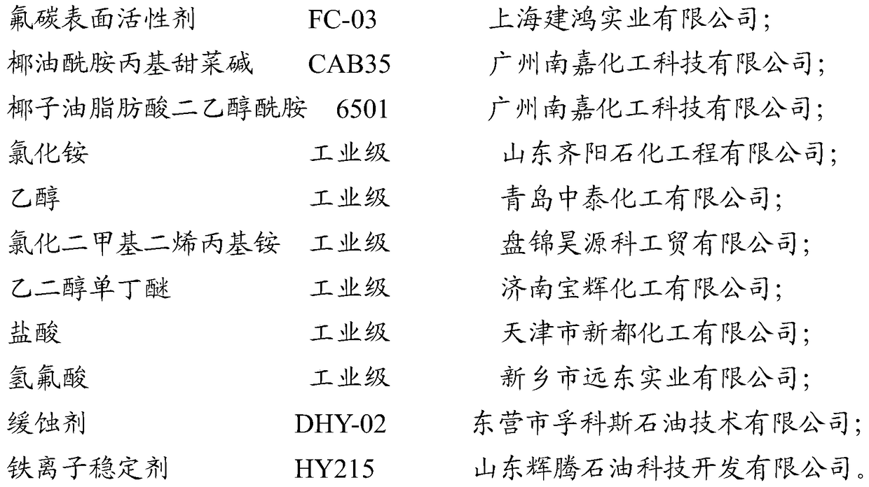 A low-permeability reservoir water injection well pretreatment agent and preparation method thereof