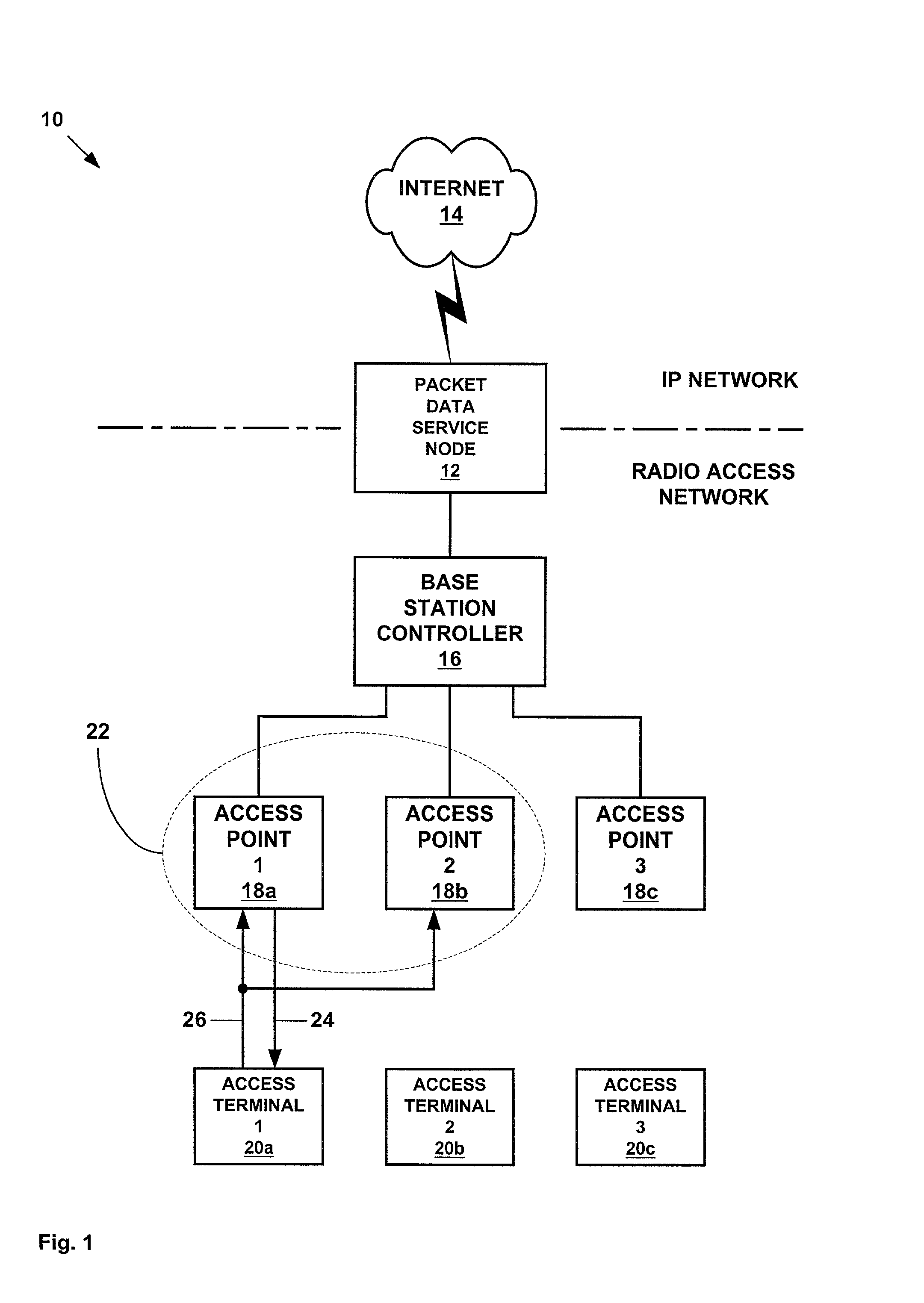 Method and apparatus for the transmission of short data bursts in CDMA/HDR networks