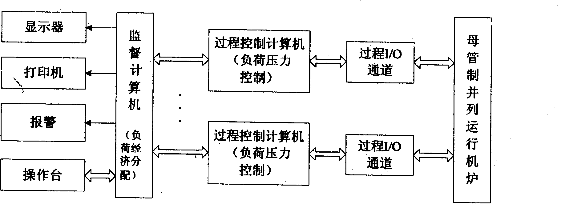 Load economical allocation control method based on flow balance