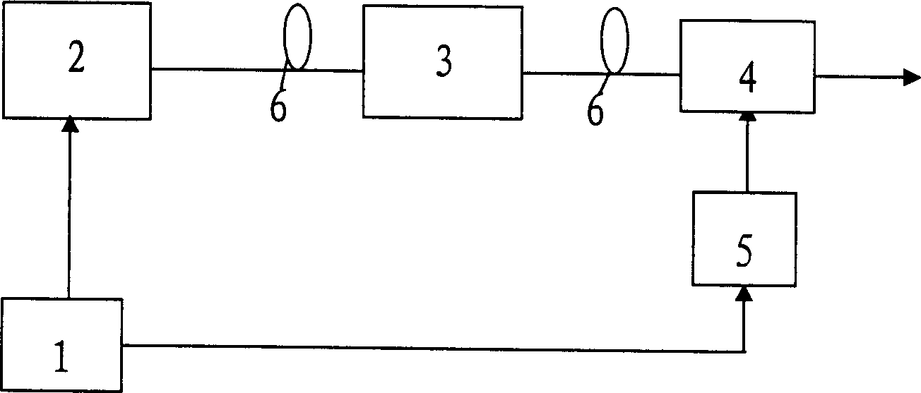 Method and device for producing true random numbers