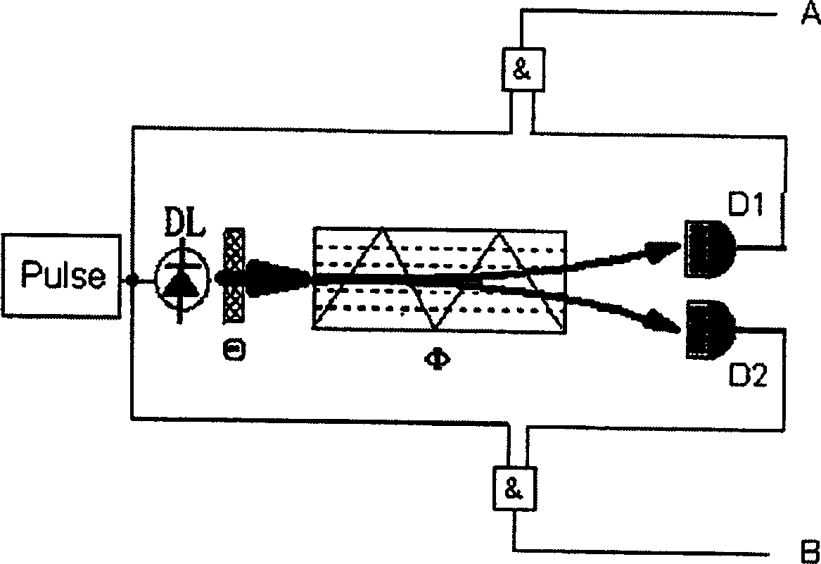 Method and device for producing true random numbers