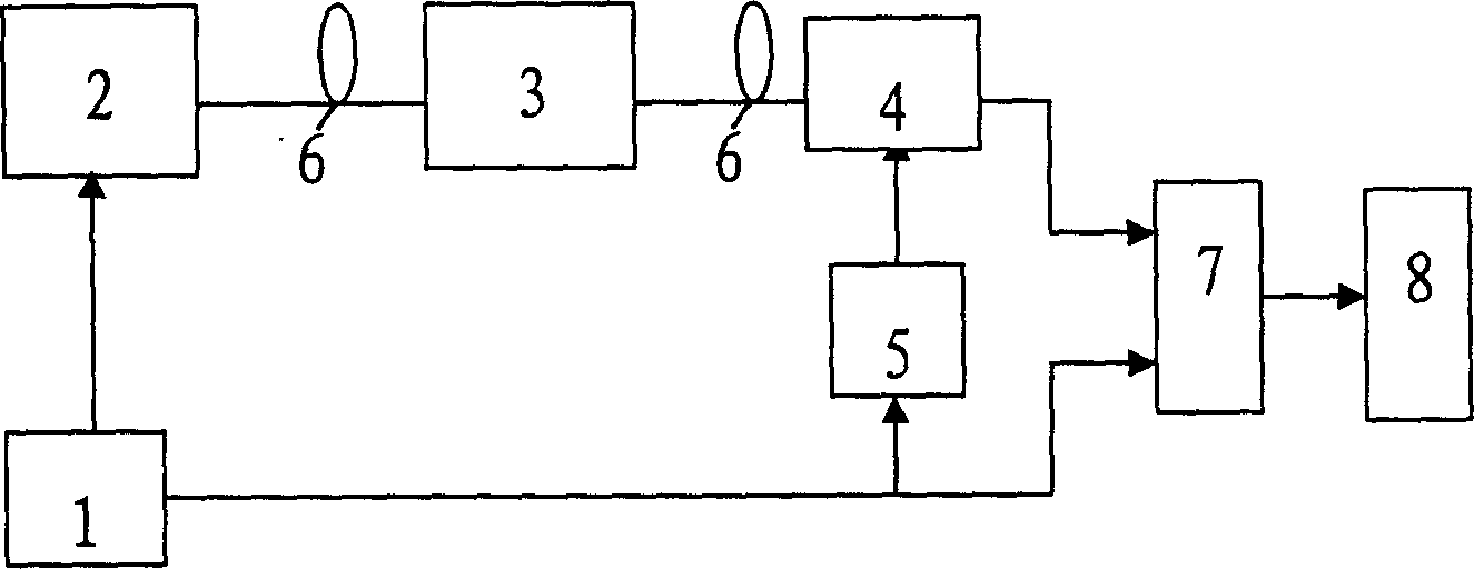 Method and device for producing true random numbers