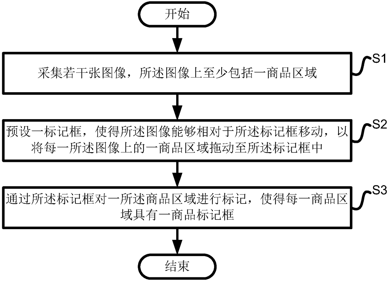 Portable method, system and device for marking target to be identified, and storage medium