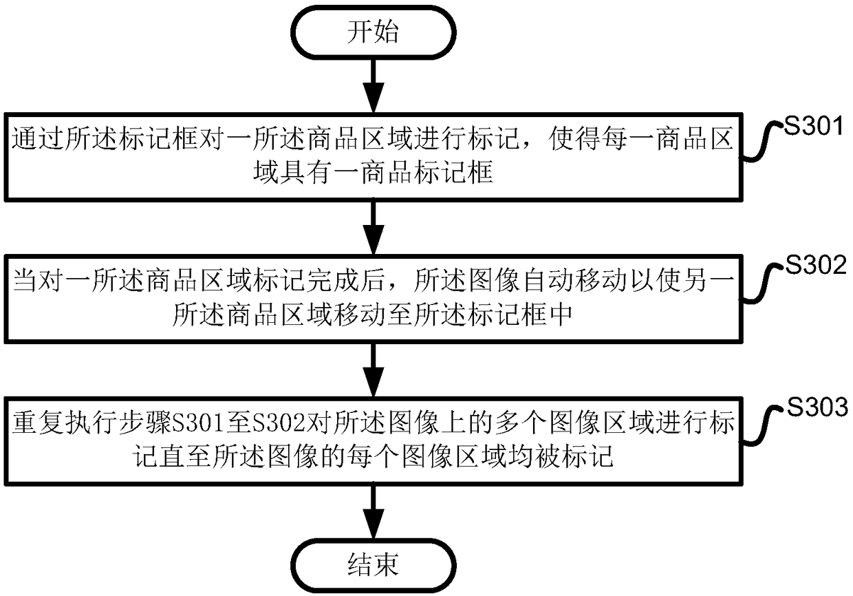 Portable method, system and device for marking target to be identified, and storage medium