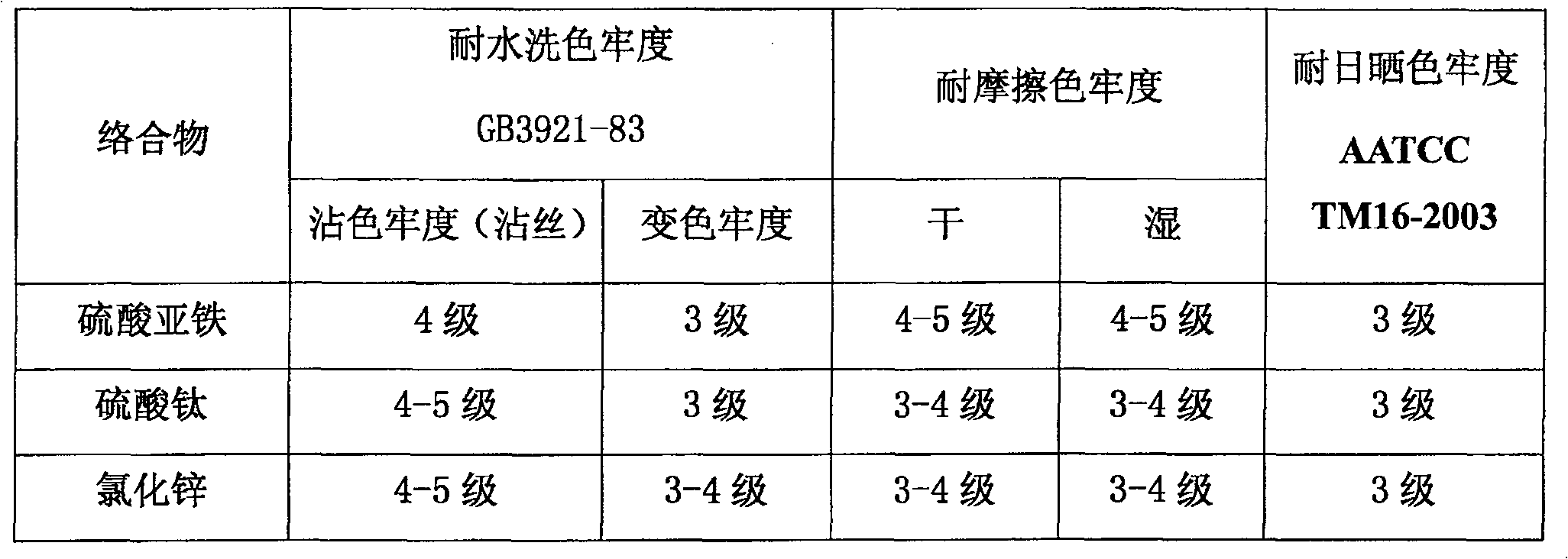 Process of dyeing silk with dye yam extract