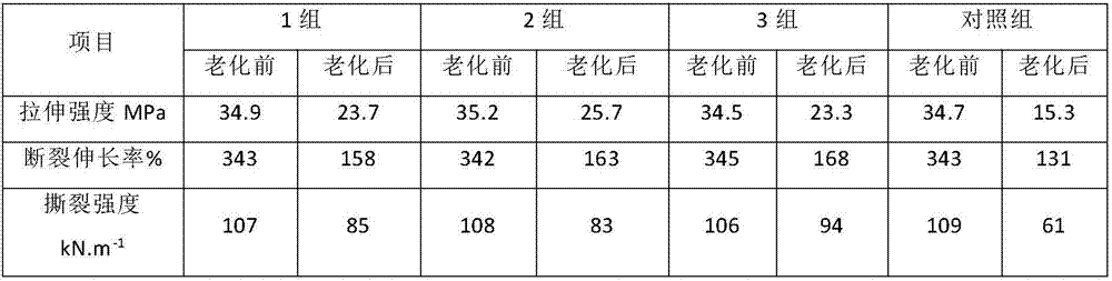 Anti-aging cable sheath material and preparation method thereof