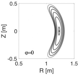 A Design Method of Magnetic Field Configuration for Quasi-Ring Symmetric Stellarator