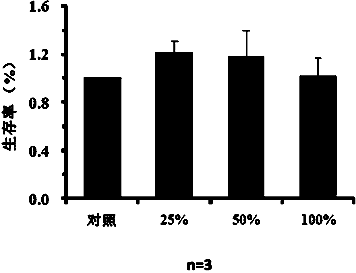 Amniotic biological agent and preparation method thereof