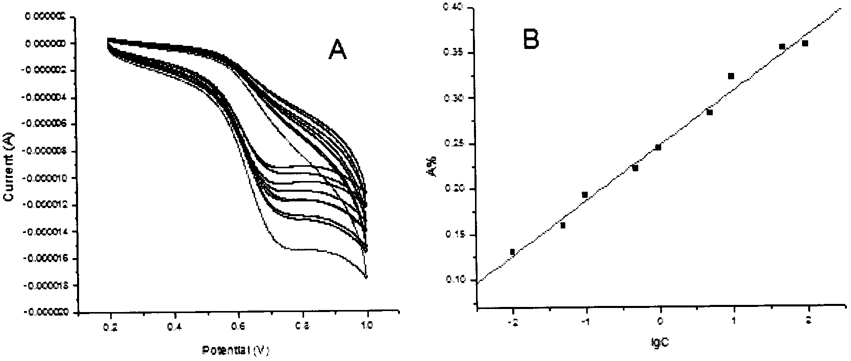 Parathion-methyl electrochemical biosensor based on sulfonic functionalized grapheme-chitosan