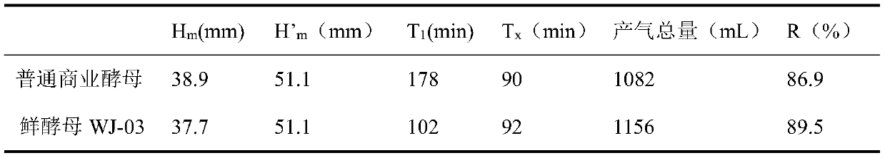 A strain of Saccharomyces cerevisiae and its application