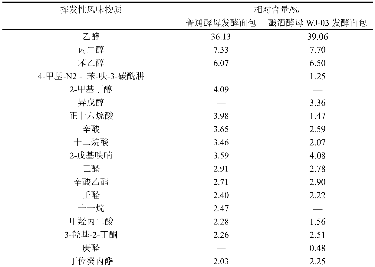 A strain of Saccharomyces cerevisiae and its application