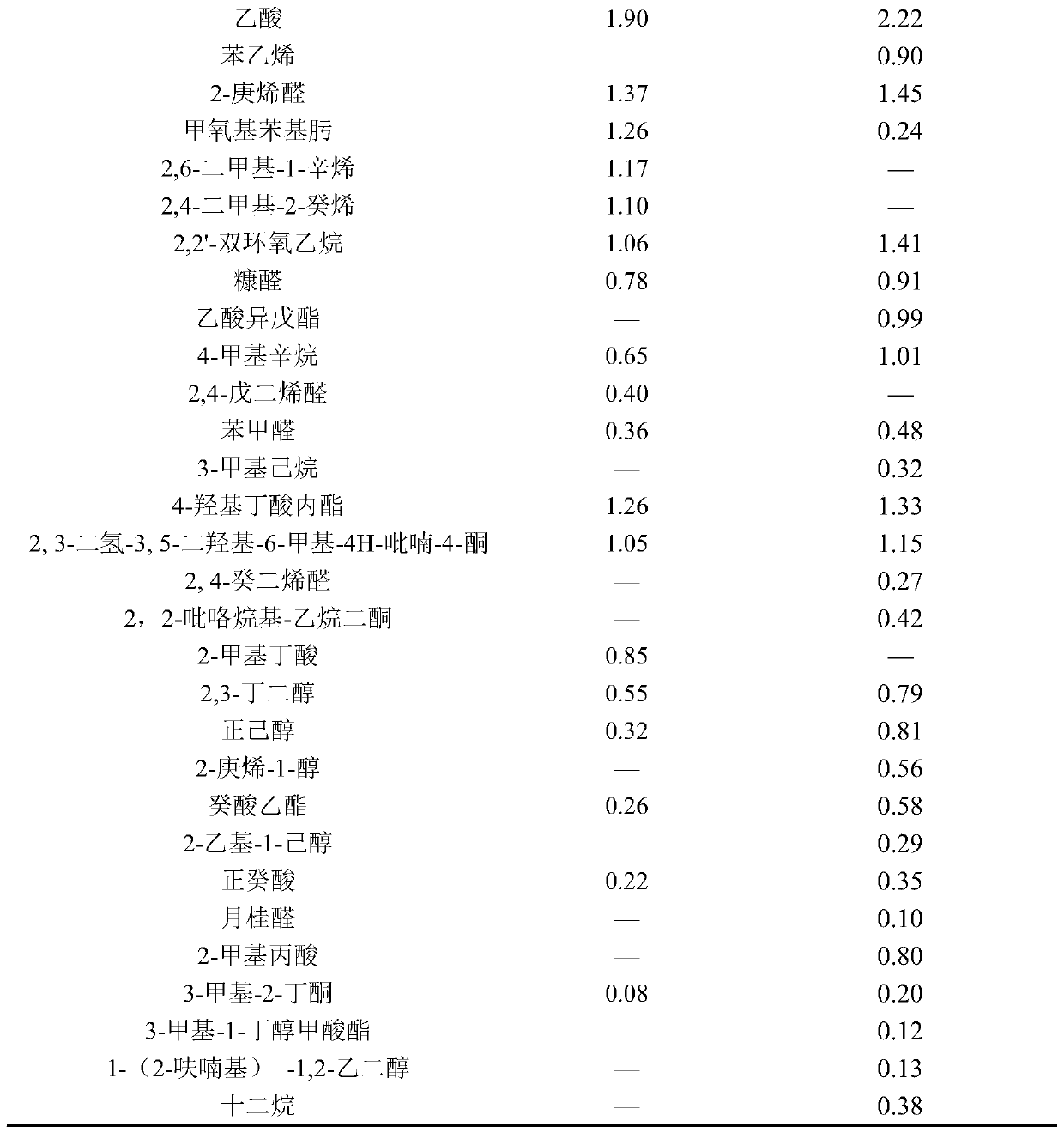 A strain of Saccharomyces cerevisiae and its application