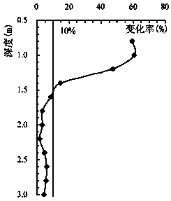 A layered control method for nuclear power engineering foundation blasting excavation